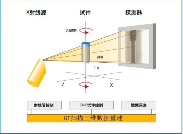 长寿工业CT无损检测