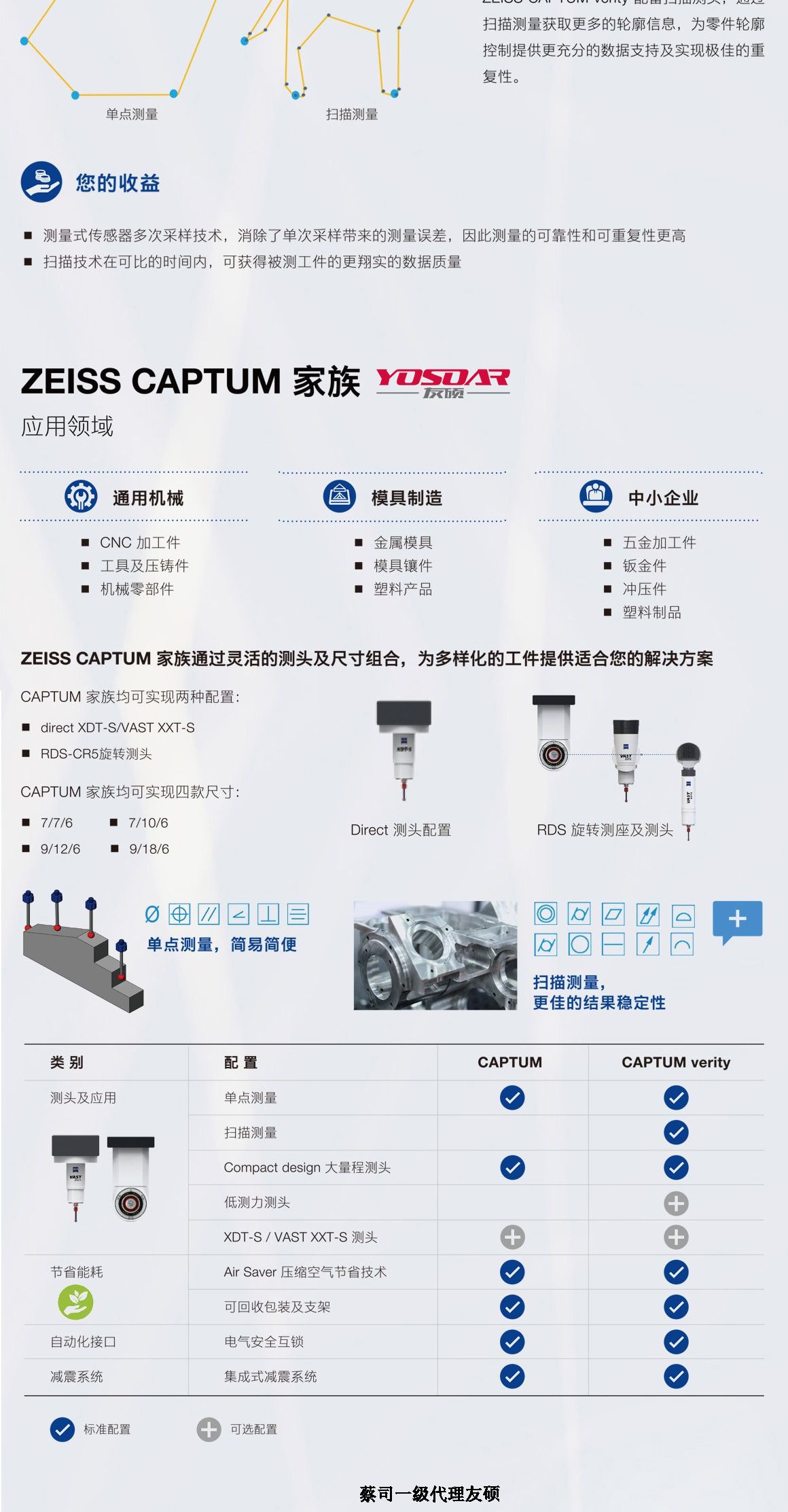 长寿蔡司三坐标CAPTUM
