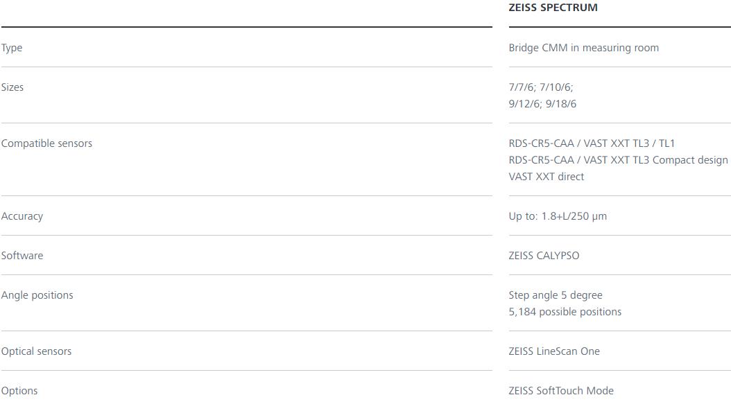 长寿蔡司三坐标spectrum