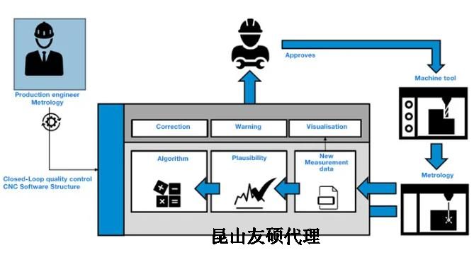 长寿蔡司长寿三坐标测量机
